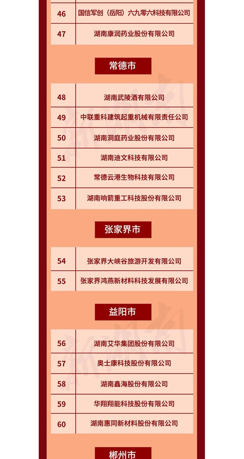 全省表彰！邵陽(yáng)這些企業(yè)和個(gè)人獲獎(jiǎng)