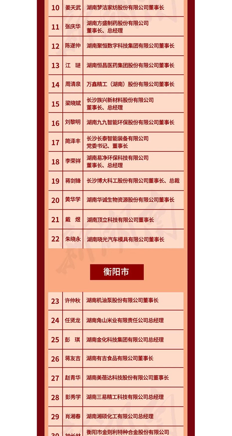 全省表彰！邵陽(yáng)這些企業(yè)和個(gè)人獲獎(jiǎng)