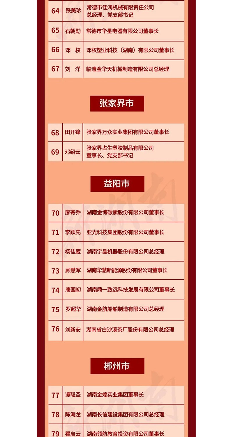 全省表彰！邵陽(yáng)這些企業(yè)和個(gè)人獲獎(jiǎng)