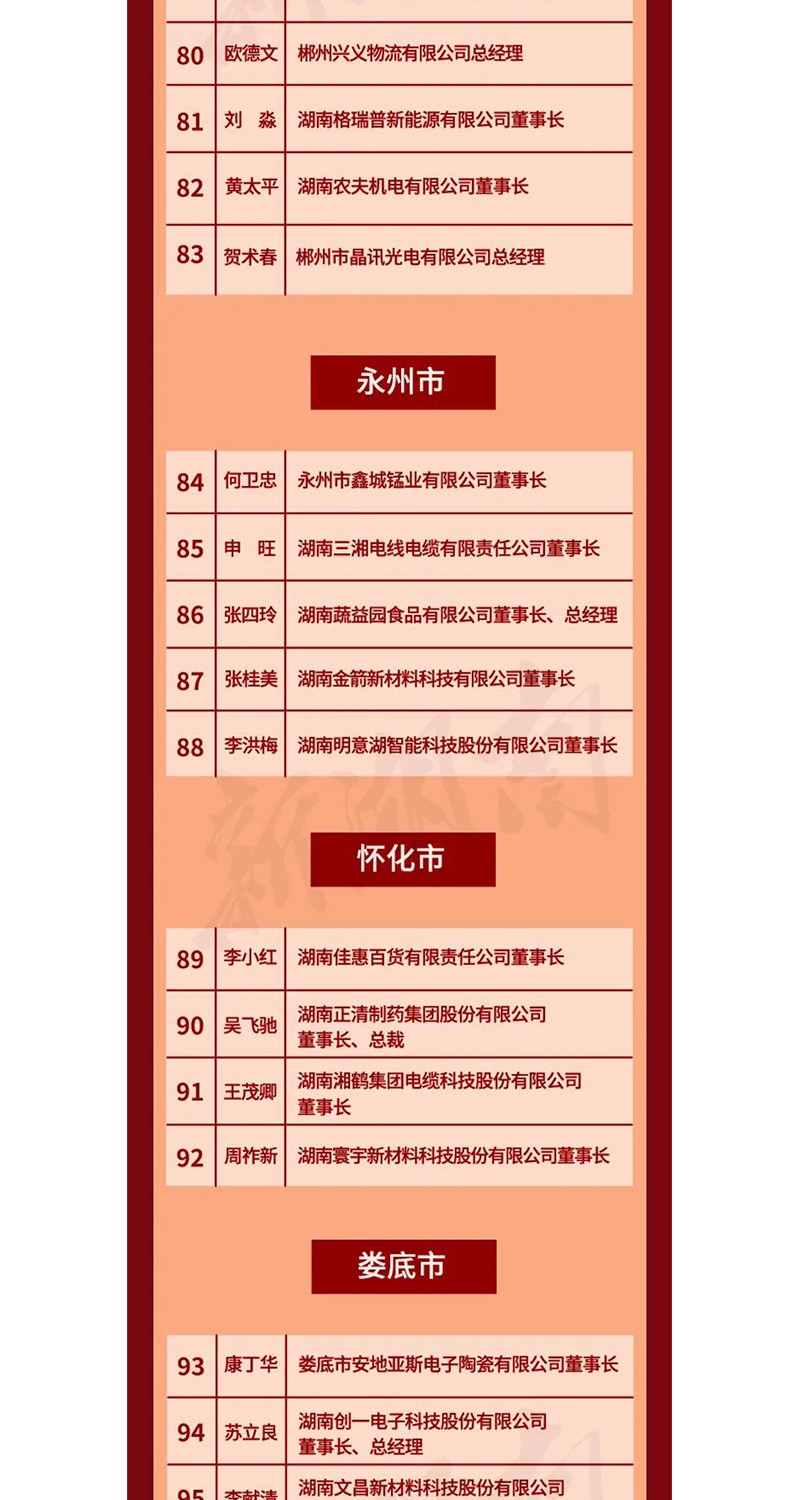 全省表彰！邵陽(yáng)這些企業(yè)和個(gè)人獲獎(jiǎng)